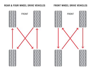 6 Must Know Tire Safety and Maintenance Tips | Hennessy Cadillac