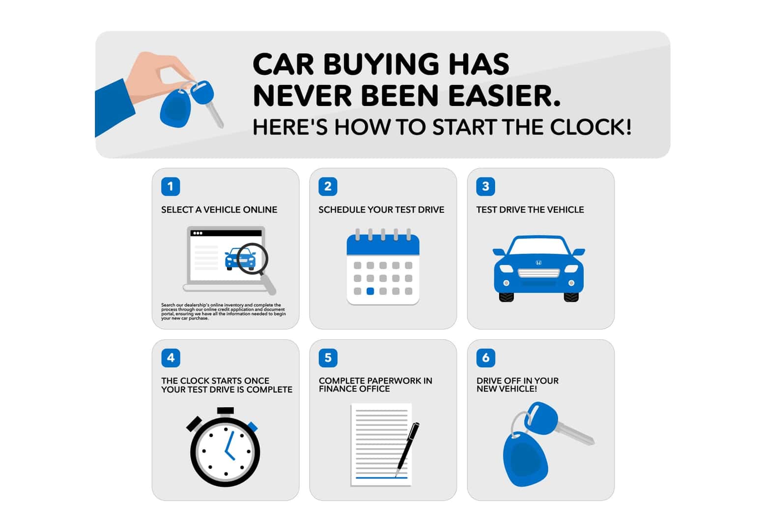 59 minute buying process