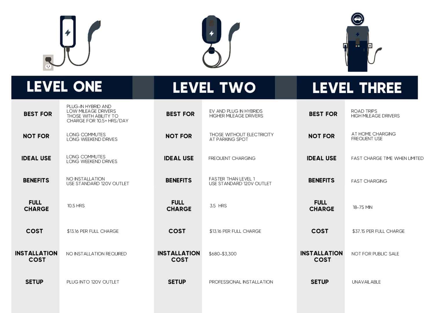 Choosing Your Charger
