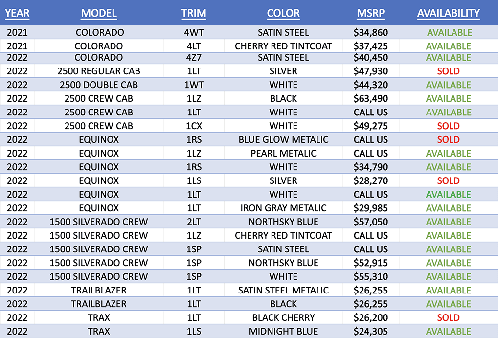 Chevy Incoming Inventory