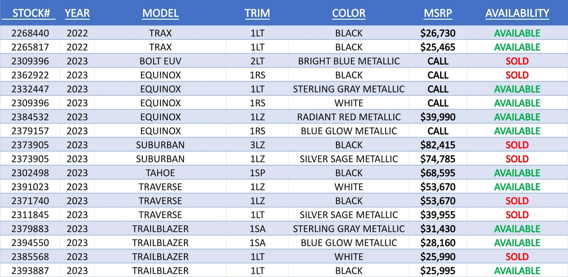 Uftring Weston Incoming Inventory