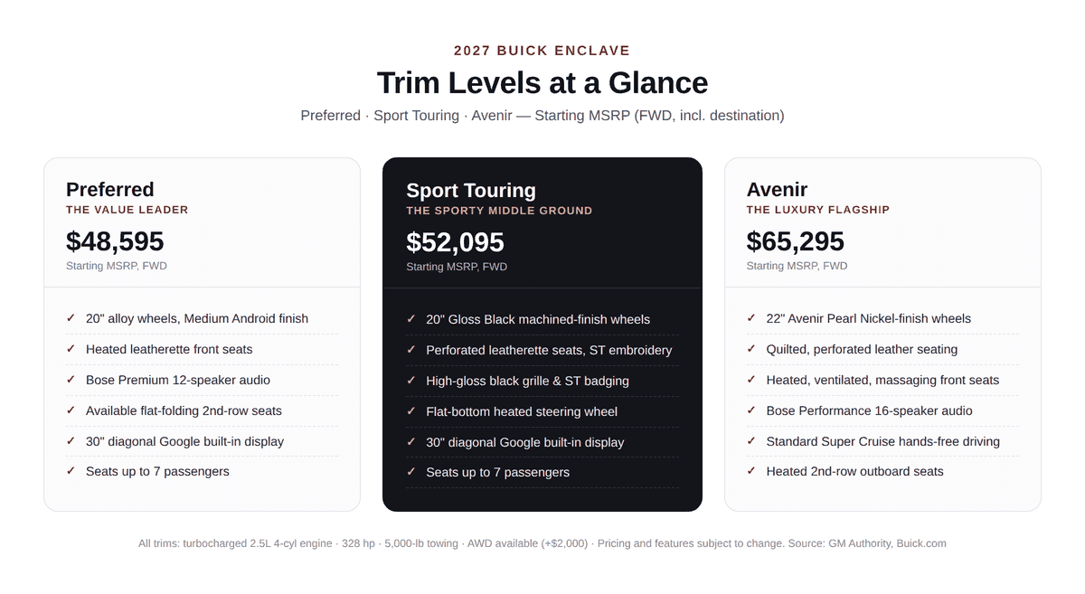 2027 Enclave Trim Comparison
