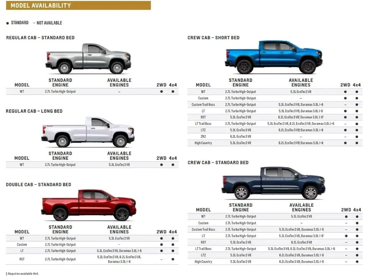 2023 Chevrolet Pickup Truck Models | Latest Updates & Model Information