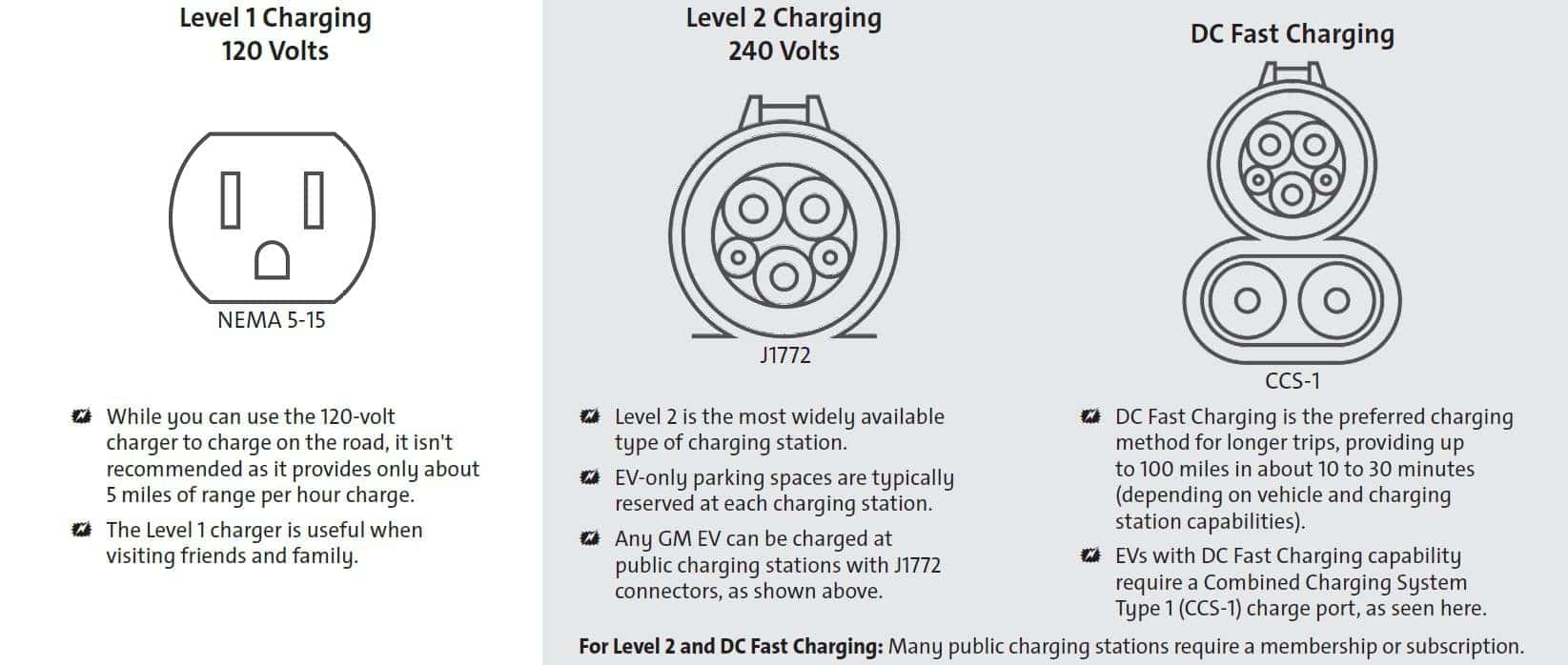 Chevrolet EV Charging Options
